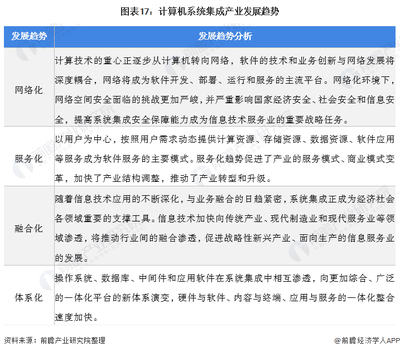 预见2022:《2022年中国计算机系统集成行业全景图谱》