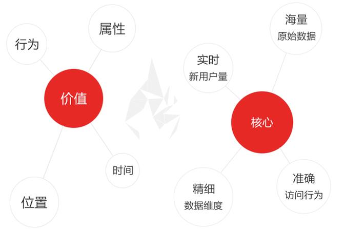 销售;供应链管理信息服务;物流信息系统,计算机网络系统的技术开发